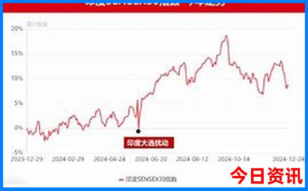 夏天那些地方比较凉快